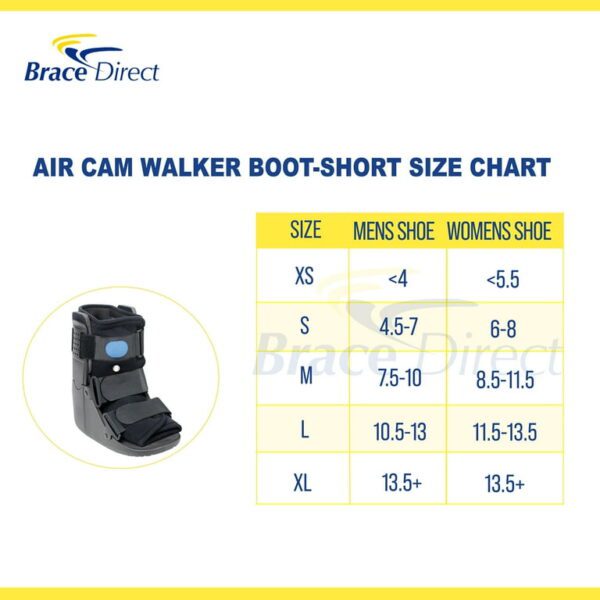 Air Walker Cam Fracture Boot, and its uses and benefits primarily revolve around supporting and immobilizing the foot and ankle during recovery from various injuries. Uses: Injury Management: Ideal for stable fractures of the foot or ankle, Grade II & III sprains, and soft tissue injuries. Post-Operative Stabilization: Provides necessary support and immobilization following surgery on the foot or ankle. Achilles Tendon Ruptures: Offers robust support for individuals recovering from Achilles tendon ruptures. Benefits: Enhanced Stabilization and Immobilization: The adjustable air bladder allows for custom compression, reducing movement and supporting the affected area efficiently compared to traditional casts. Promotes Natural Gait: The rocker bottom sole facilitates a smooth, natural walking rhythm, reducing strain and aiding recovery. Comfort and Pain Reduction: Features like a shock-absorbing insole and customizable compression enhance comfort and help reduce pain during the healing process. Versatility: Suitable for a wide range of foot and ankle conditions and injuries. Breathable Design: Open-toe construction allows for airflow, keeping the foot cool and dry. Adjustable and Universal Fit: Adjustable Velcro straps ensure a secure, tailored fit and the boot is designed to be universal for both left and right feet.