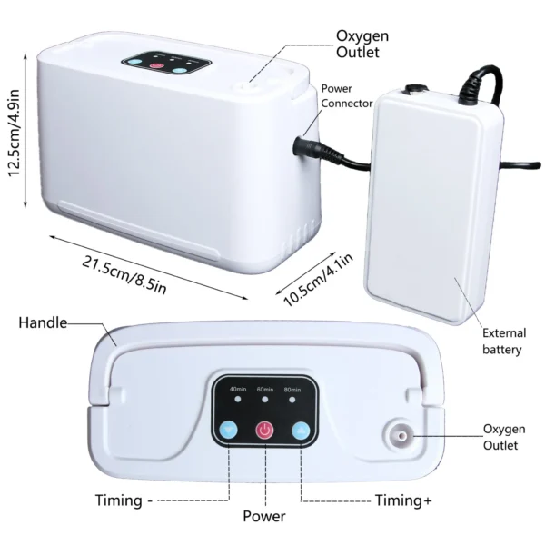 COXTOD POC-01B model, and its specifications include: Dimensions & Weight: Product Size: 140(L) x 135(W) x 55(H)mm. Net Weight: 780g. Oxygen Output: Oxygen outflow: Approximately 3 Liters Per Minute (LPM). Oxygen concentration: 30% ± 2%. Power & Battery: Voltage inlet: 100-240V. Power: 3.5W. Battery capacity: 5600mAh. Maximum battery life: Up to 8 hours on a full charge. Charging time: >4 hours. Multiple Power Options: AC wall, car adapter, and rechargeable battery. Features: Anion function for air purification. Low noise level: ≤35dB. Easy operation with a single button for power, anion, and oxygen flow control. Included Accessories: AC charger. Vehicle power charger. Oxygen tube (nasal cannula). Carry Bag. Manual.