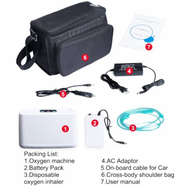 COXTOD POC-01B model, and its specifications include: Dimensions & Weight: Product Size: 140(L) x 135(W) x 55(H)mm. Net Weight: 780g. Oxygen Output: Oxygen outflow: Approximately 3 Liters Per Minute (LPM). Oxygen concentration: 30% ± 2%. Power & Battery: Voltage inlet: 100-240V. Power: 3.5W. Battery capacity: 5600mAh. Maximum battery life: Up to 8 hours on a full charge. Charging time: >4 hours. Multiple Power Options: AC wall, car adapter, and rechargeable battery. Features: Anion function for air purification. Low noise level: ≤35dB. Easy operation with a single button for power, anion, and oxygen flow control. Included Accessories: AC charger. Vehicle power charger. Oxygen tube (nasal cannula). Carry Bag. Manual.