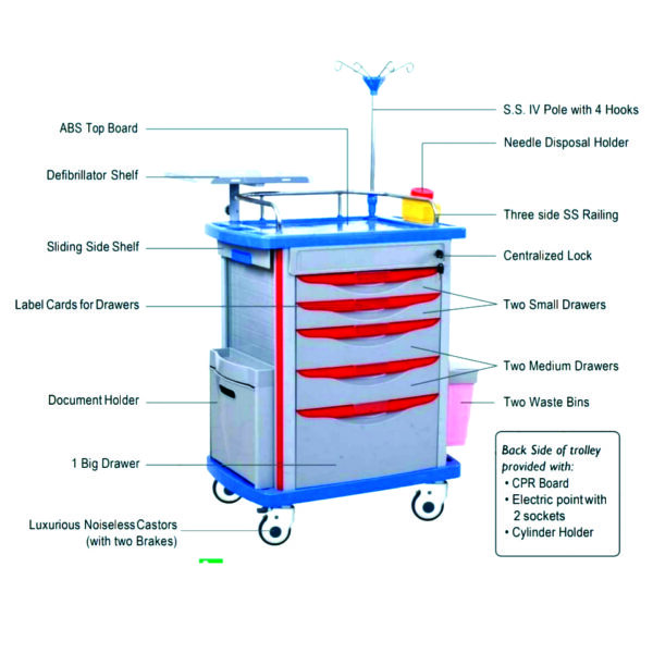 ReginoCare emergency crash cart is a mobile medical cart stocked with essential equipment and medications needed for emergency situations, particularly cardiac or respiratory arrest. These carts are designed for rapid response and are found throughout hospitals and other healthcare facilities to quickly provide life-saving tools during medical emergencies. Key Components and Purpose: Equipment: Crash carts typically include a defibrillator, airway management supplies (like bag-valve-mask and intubation equipment), intravenous (IV) supplies, suction devices, and other tools necessary for resuscitation. Medications: They also contain a selection of medications, such as epinephrine, atropine, and others used in emergency situations to manage cardiac arrest or other severe reactions. Accessibility: Crash carts are designed for easy access, with clear organization and labeling of supplies and medications to ensure quick retrieval during a crisis. Mobility: The carts are mobile, allowing healthcare professionals to quickly transport them to the patient's location. Importance in Emergency Situations: Time Sensitivity: In emergencies, every second counts, and crash carts provide immediate access to the necessary tools and medications, potentially saving lives. Standardized Care: They ensure a standardized approach to emergency care by providing a consistent set of equipment and medications across the facility. Preparedness: Crash carts are essential for preparedness in medical emergencies, enabling healthcare providers to respond effectively to life-threatening situations.
