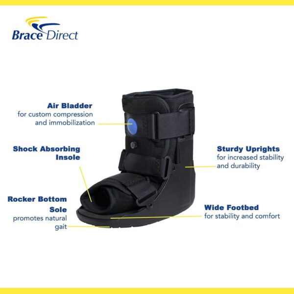 Air Walker Cam Fracture Boot, and its uses and benefits primarily revolve around supporting and immobilizing the foot and ankle during recovery from various injuries. Uses: Injury Management: Ideal for stable fractures of the foot or ankle, Grade II & III sprains, and soft tissue injuries. Post-Operative Stabilization: Provides necessary support and immobilization following surgery on the foot or ankle. Achilles Tendon Ruptures: Offers robust support for individuals recovering from Achilles tendon ruptures. Benefits: Enhanced Stabilization and Immobilization: The adjustable air bladder allows for custom compression, reducing movement and supporting the affected area efficiently compared to traditional casts. Promotes Natural Gait: The rocker bottom sole facilitates a smooth, natural walking rhythm, reducing strain and aiding recovery. Comfort and Pain Reduction: Features like a shock-absorbing insole and customizable compression enhance comfort and help reduce pain during the healing process. Versatility: Suitable for a wide range of foot and ankle conditions and injuries. Breathable Design: Open-toe construction allows for airflow, keeping the foot cool and dry. Adjustable and Universal Fit: Adjustable Velcro straps ensure a secure, tailored fit and the boot is designed to be universal for both left and right feet.