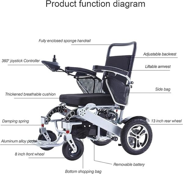 Specifications: Motors: Equipped with powerful motors, often dual 250W or 500W brushless motors, providing robust power. Speed: Maximum speeds typically around 3.72 mph (6 km/h). Range: Travel range can vary significantly, with some models offering up to 30 miles (approx. 48 km) with high-performance lithium batteries. Weight & Portability: Designed to be lightweight and easily foldable for transport, with weights around 65 lbs (29.5 kg) and compact folded dimensions. Load Capacity: Capable of supporting users up to around 330 lbs (150 kg). Wheels: Features varying wheel sizes, commonly with 8-inch front wheels and 12-inch rear wheels. Features: May include features like remote Bluetooth control, storage bags, and seat-widening kits. Uses: Mobility Aid: Provides independence and ease of movement for elderly users and individuals with disabilities. Travel: Its foldable and lightweight design, along with airline-approved batteries in some models, makes it suitable for travel and easily fits into car trunks. Daily Activities: Ideal for navigating various environments, including shopping trips, social outings, and moving around the home. Comfort: Offers a comfortable seating experience, with some models featuring adjustable backrests for enhanced comfort, including reclining options for resting.